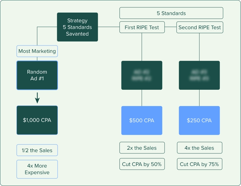 Step 1 Diagram